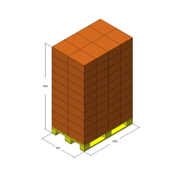 Pallet Configuration