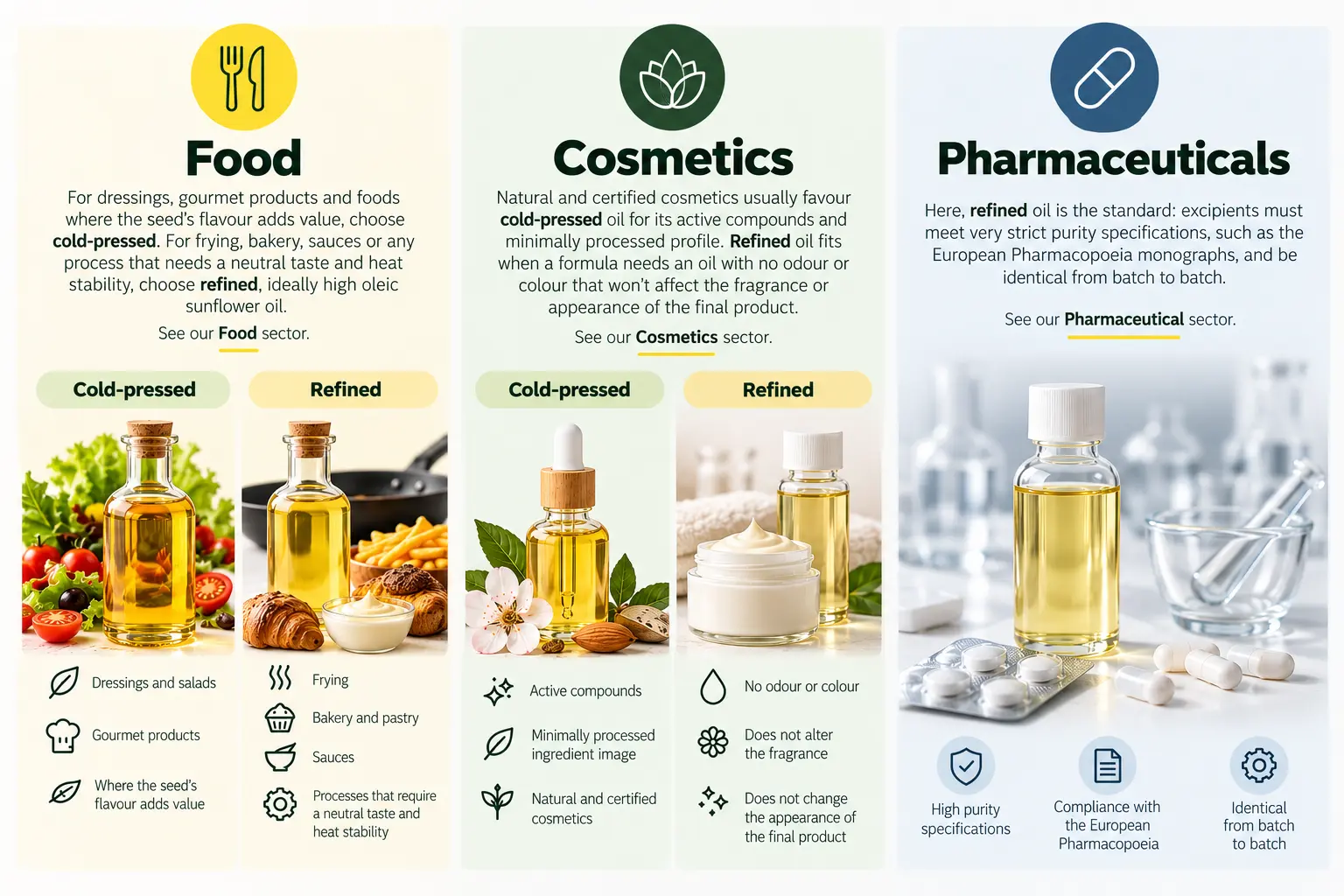 Refined vs. Cold-Pressed Oil: Differences and Which to Choose